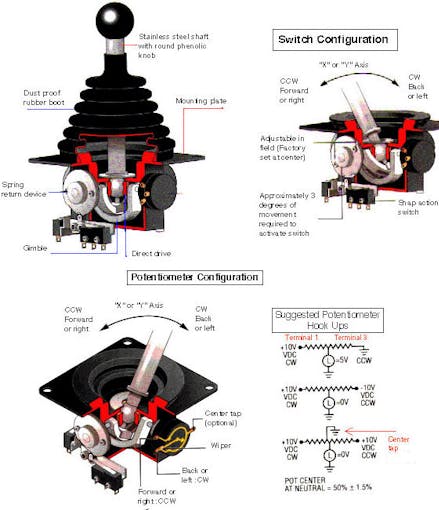 ( Same operation as an analogic joystick used with arduino card )