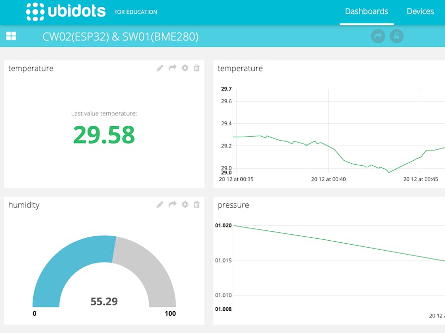 Python Weather Station on CW02(ESP32) and Ubitdots