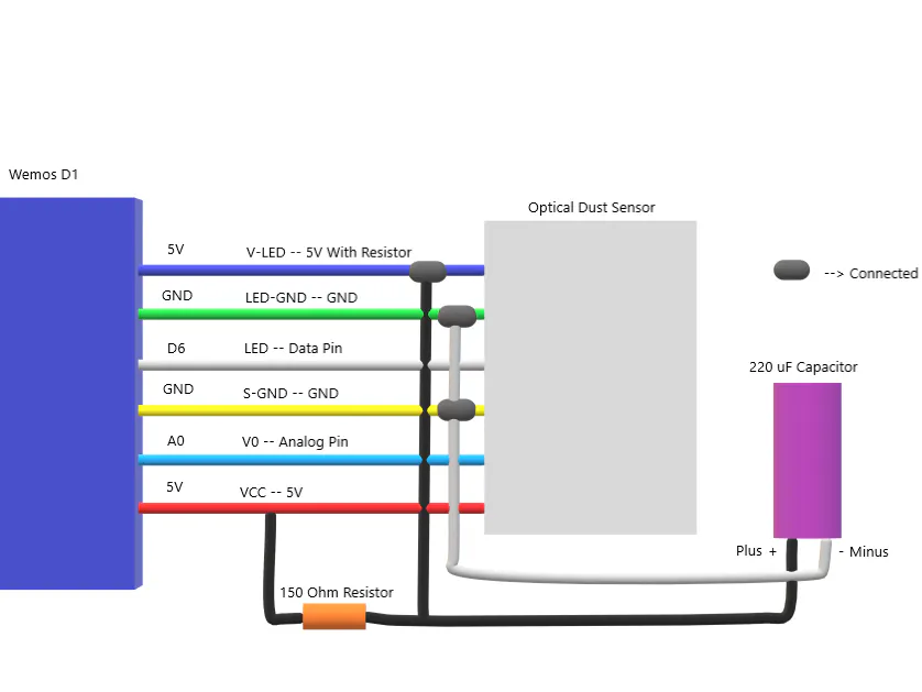 Monitor Home/Office Dust Density on Your Desktop