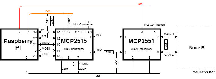 stm32 driver for mcp 2515