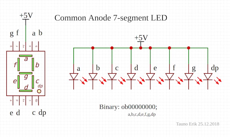 Common anode 7-segment LED circuit.