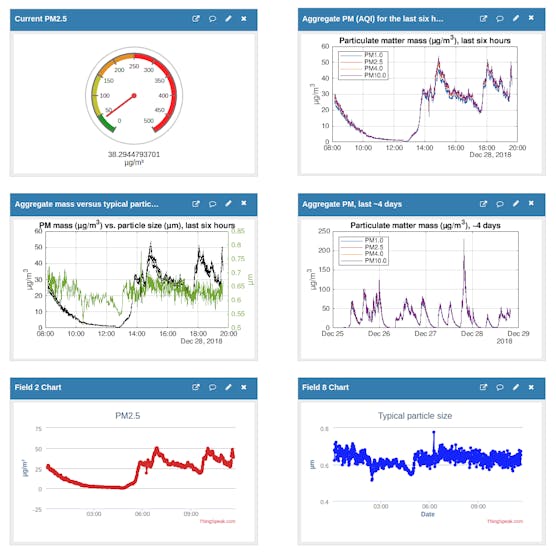 SPS30 raw-data Dashboard