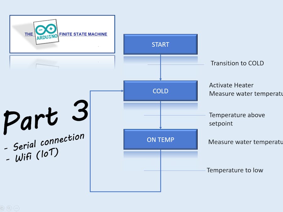 Make Controls with MEGA 2560 - Part 3: Serial and WiFi