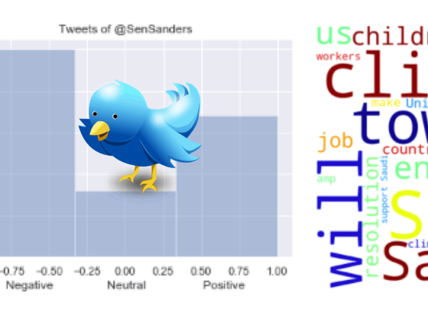 (Almost) Real-Time Twitter Sentiment Analysis