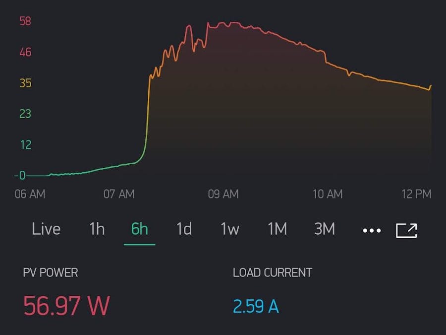 Cheap MPPT Controller Live Stats on Mobile