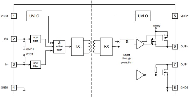 1EDI block diagram