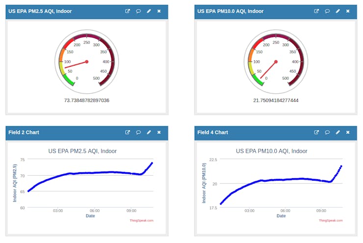AQI Dashboard