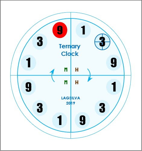 Setting Tens of Hour (0 to 2)