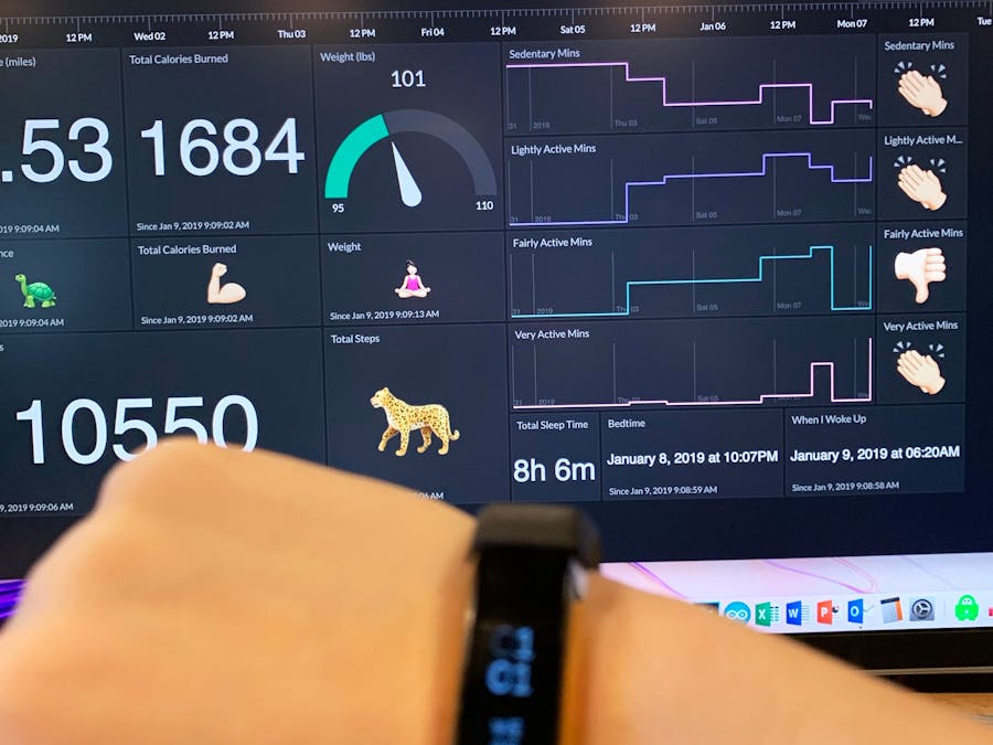 Fitbit IFTTT Dashboard