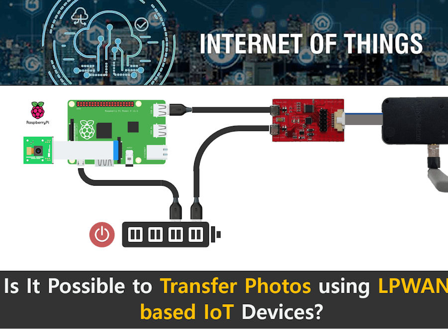 Is It Possible to Transfer Photos Using LPWAN IoT Devices?
