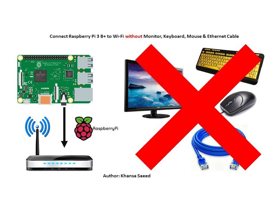 Setup Raspberry Pi without Monitor, Keyboard, Cable & Mouse