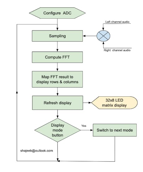32-Band Audio Spectrum Visualizer Analyzer - Hackster.io
