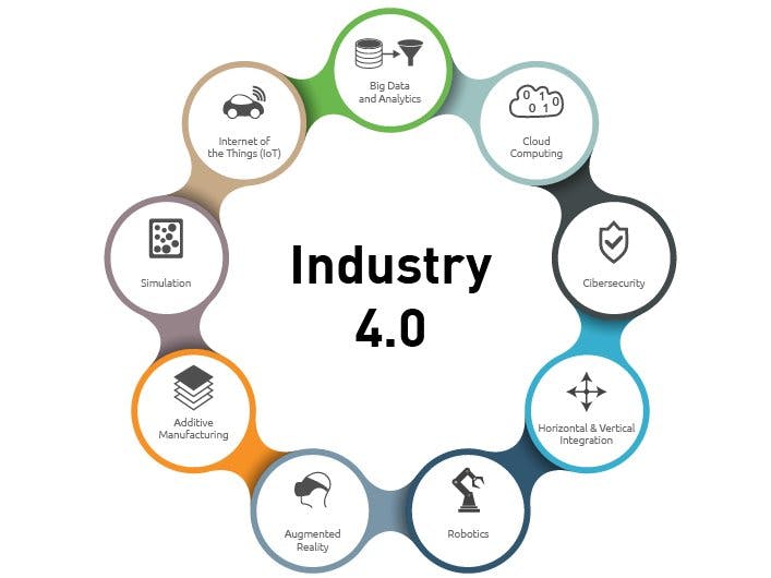 Industry 4.0 - Connecting Traditional Hardware to Internet