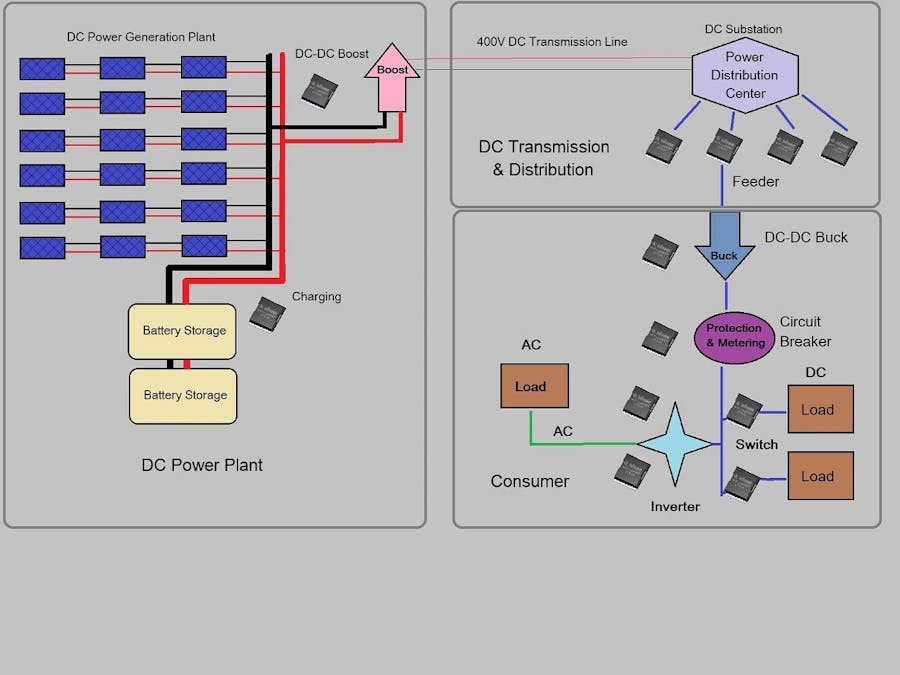 Energy Efficient DC-DC Transmission and Distribution System