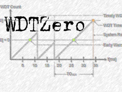 WatchdogTimer Library for Arduino Zero: WDTZero
