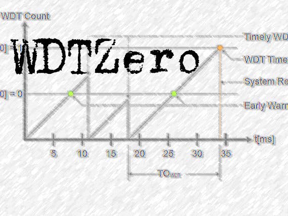 WatchdogTimer Library for Arduino Zero: WDTZero