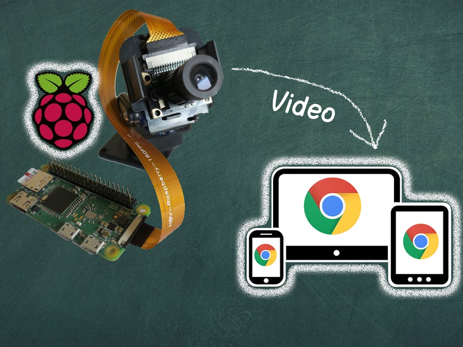 Raspberry Pi Video Preview in the Browser