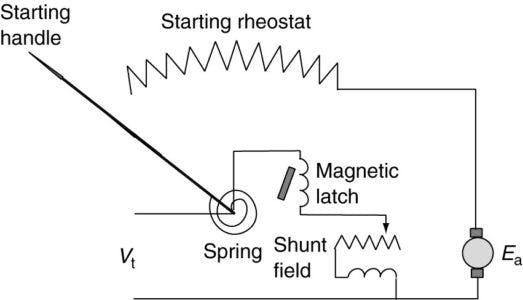 High Power Dc Motor Starter With Overload Protection