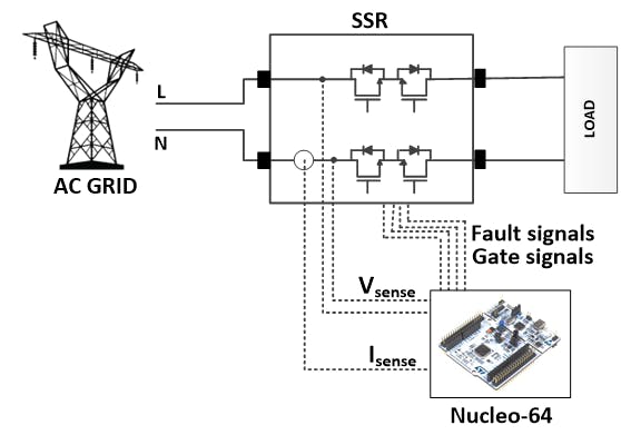 Functional scheme