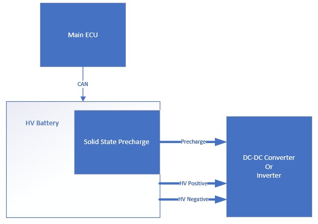 Fig. 3 - Solid State Precharge Diagram Block.