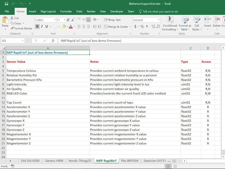 Highly Configurable IoT Hub/Gateway Platform