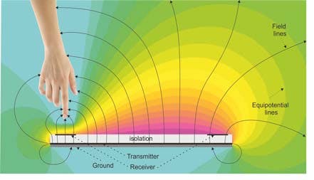 Electric Field Disturbed by a Hand (source: Microchip Technology)