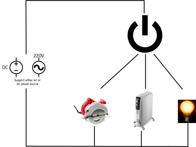 Universal Power Variator