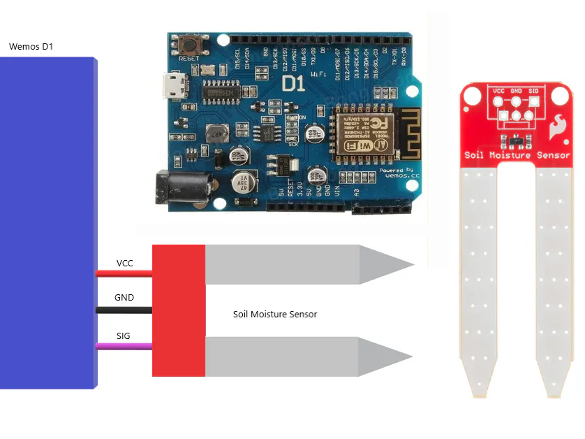 Monitor Soil Moisture on Your Desktop Using ThingAI.IO