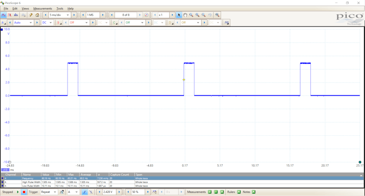 Nominal Servo Driving 1.5 ms