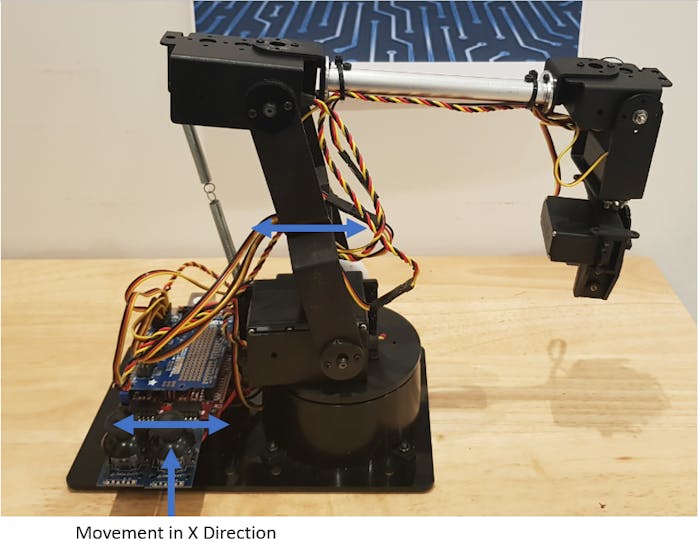 Moving JA in the X Direction moves the Arm forwards or backwards
