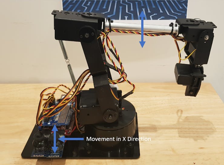 Moving JA in the Y Direction Raises and lowers the arm