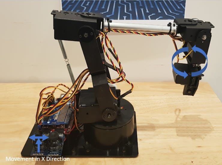 Moving JB in the X direction rotates the wrist
