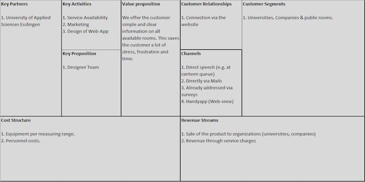 Business Model Canvas