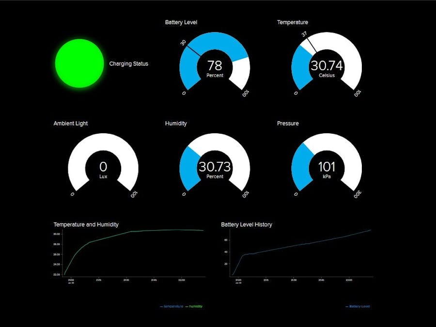 NXP Weather Data Monitoring with IFTTT Notifications