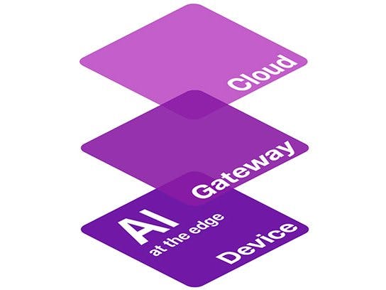 Introduction to SmartEdge Agile and Brainium