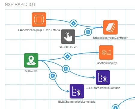 Partial Rapid IoT Studio project