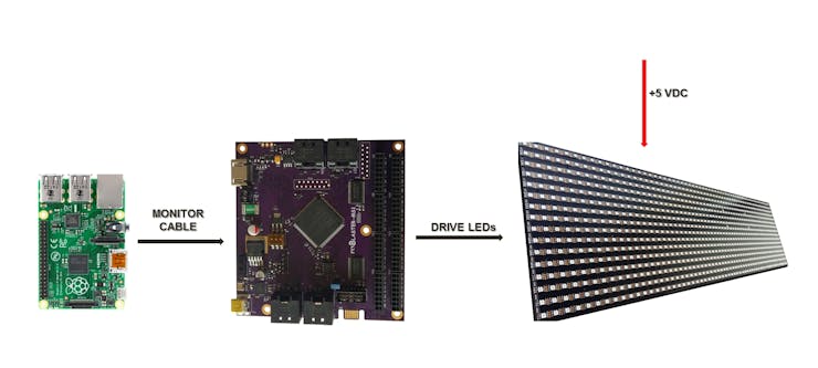 Figure 2: The Demo System Configuration