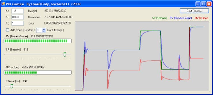 Pid Example ZytEY6WnGW ?auto=compress%2Cformat&w=740&h=555&fit=max