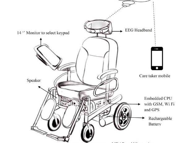 brainwave controlled wheel chair