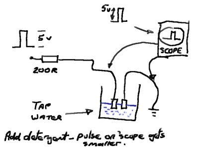 Conductivity circuit
