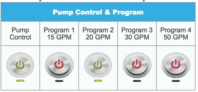 Pump control panel