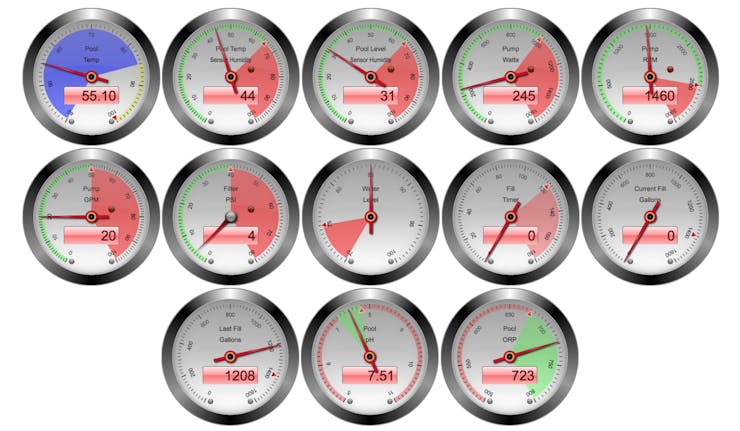 System Gauges