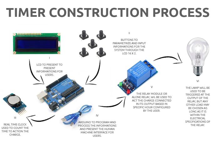Programmable Timer for Activation of Devices - Part I - Arduino Project Hub