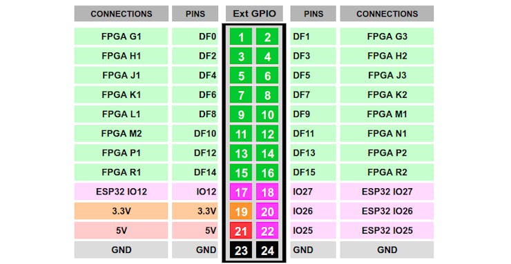 Get Started with FPGA Programming on MATRIX Devices - Hackster.io