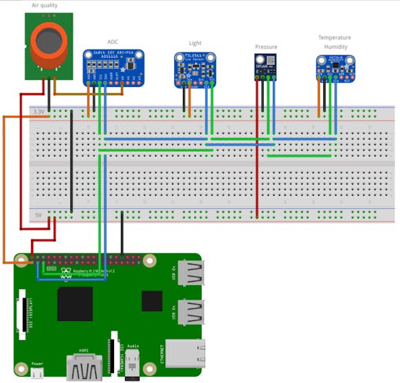 Wiring of the sensors and the ADC