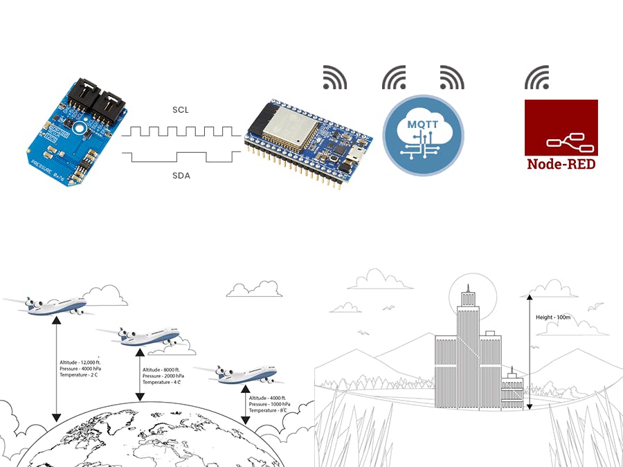 Altitude Monitoring with BMP280 Using ESP32 and Node-RED