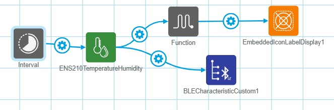 Nodes for temperature