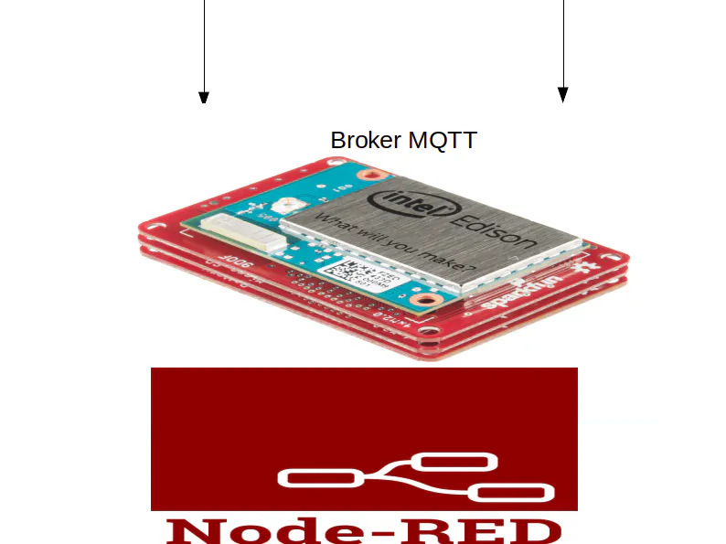 Smart Gateway on SparkFun Inventor's Kit Intel Edison