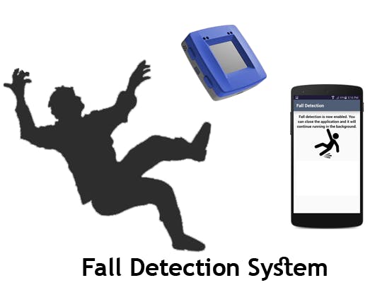 Real-Time Automated Fall Detection System for Old People