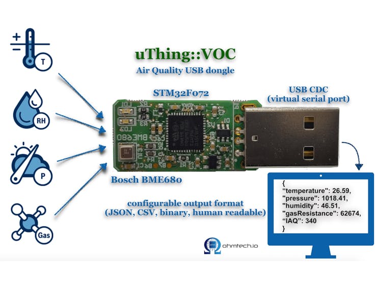 uThing::VOC air-quality sensor dongle
